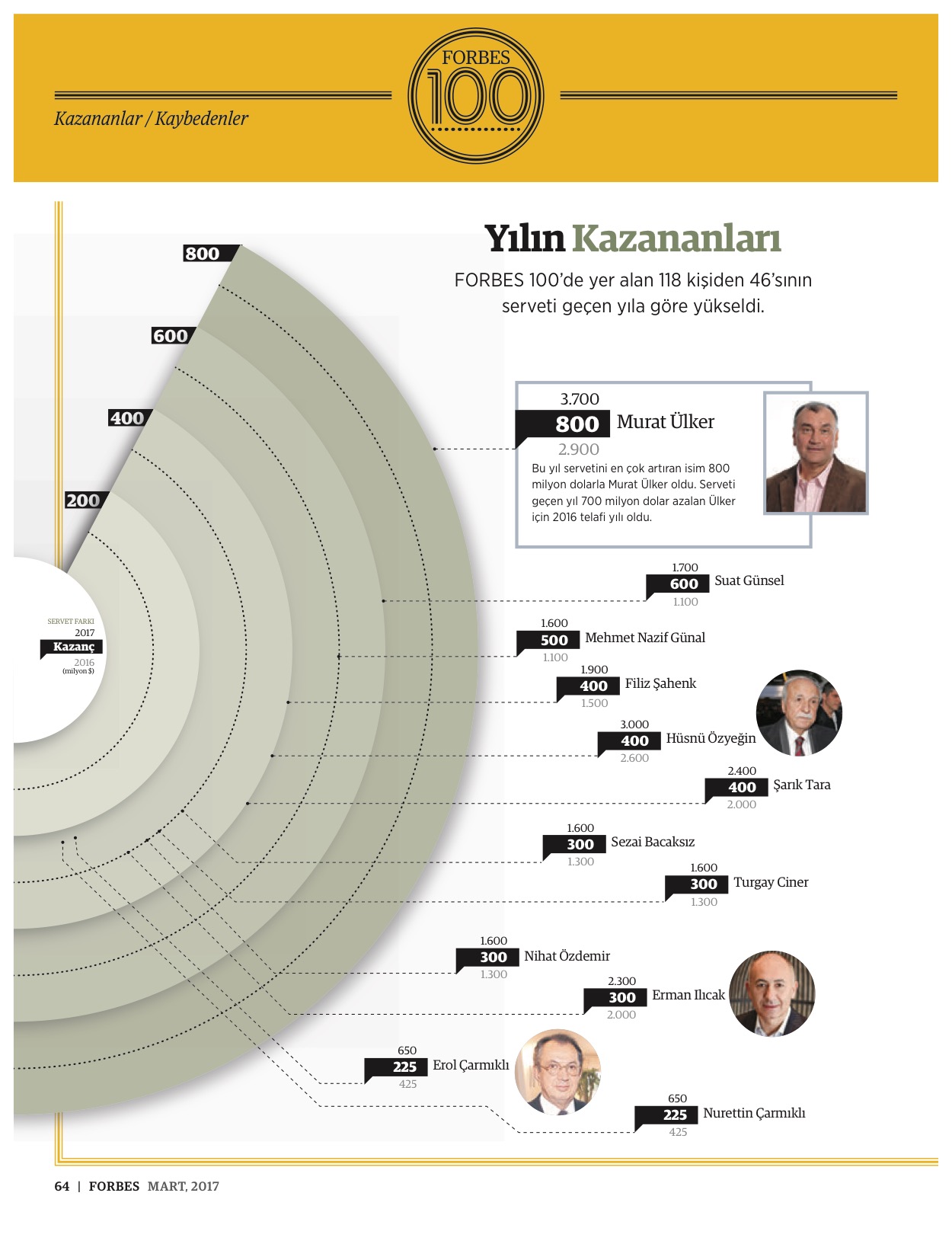 Görsel bozukluğun önlenmesi için Lutein forte 14